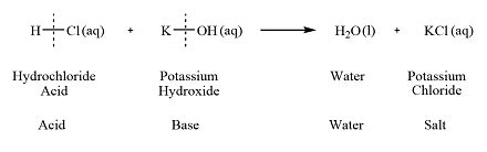 Write the neutralization reaction for the following acid and base: HCl ...