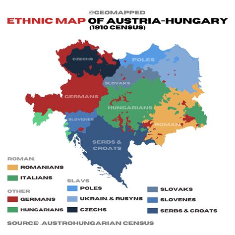 Major Ethnic Groups In Hungary