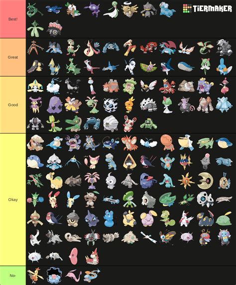 Hoenn Pokemon Tier List (Community Rankings) - TierMaker