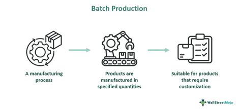 Batch Production - What It Is, Examples, Features, Advantages