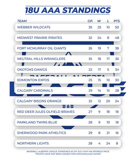 Aaa Baseball Standings 2025 - Kaia Saloma