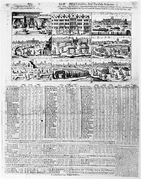 London: Plague, 1600S. /Nenglish Broadside, C1666, With Engravings Of ...