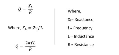 What is Quality Factor in RF Inductors? - everything RF