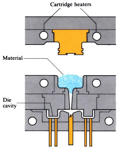 Transfer moulding | OpenLearn - Open University