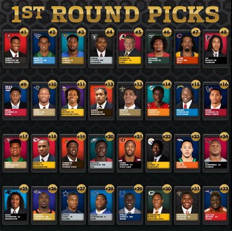 Dana Goodhile: 2022 Nfl Mock Draft 7 Rounds Drafttek