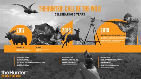 theHunterCOTW on Twitter: "5 years. 11 Reserves. Over 30 DLC. Plenty of ...