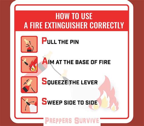 a fire extinguisher sign with instructions on how to use the fire extinguisher correctly