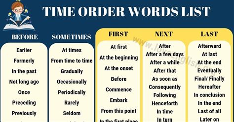 Time Order Words: Useful List of 68 Time Order Words in English - Love ...