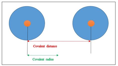 Difference Between Covalent Radius and Metallic Radius | Compare the Difference Between Similar ...