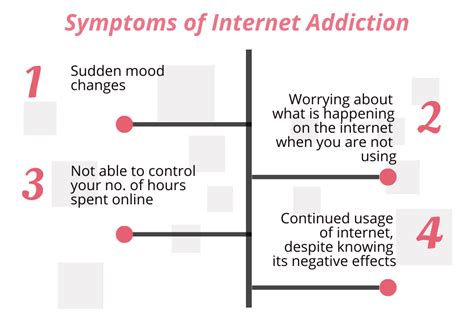 Chen Internet Addiction Scale | BlockSurvey