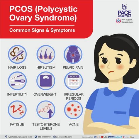 Pcos Ovary Pain