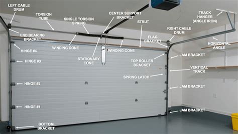 Garage Door Parts | Glendale | Peoria | Surprise | AZ