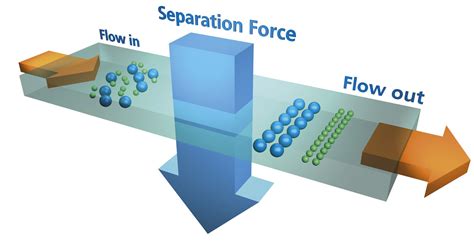 Perfluorocarbon emulsions/blood substitutes application using SF3-UV ...