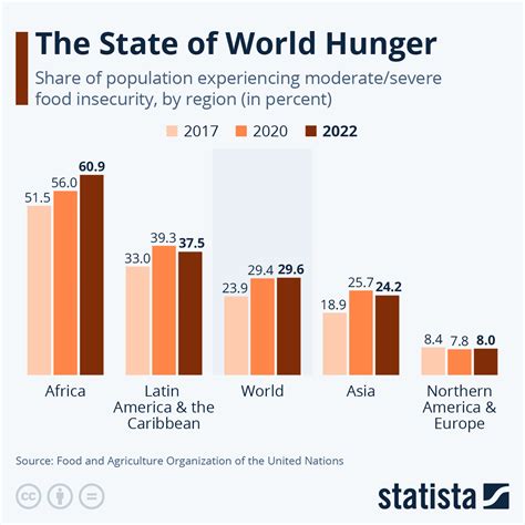 Zero Hunger - Paul College of Business and Economics: Sustainable ...