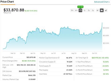 What Would a Spot Bitcoin ETF Approval Mean for Investors?