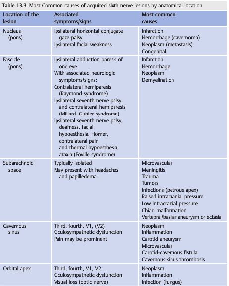 Neuro-ophthalmology Illustrated Chapter 13 – 4 – 6th Nerve Palsy — Neuro-Ophthalmology