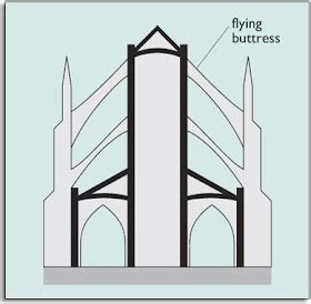 Ignoring Friction: Flying Buttresses