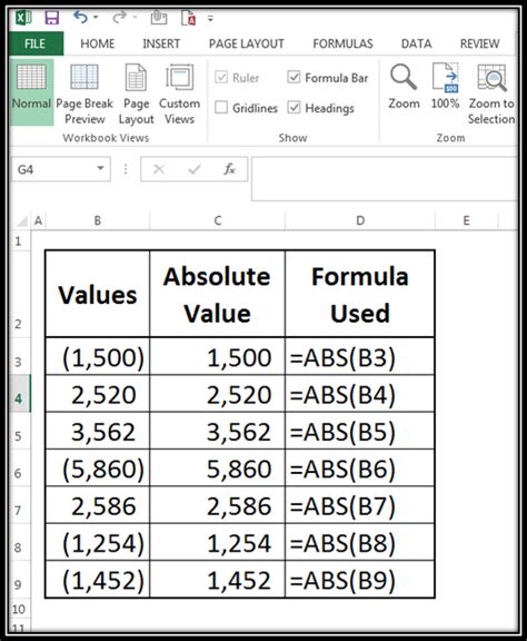 How To Use ABS Function In MS Excel