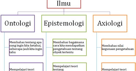 makalah filsafat ilmu Ontologi - cerita leni