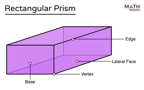 Rectangular Prism Volume Formula