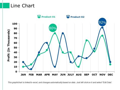 Line Chart Ppt Styles Visual Aids | PowerPoint Presentation Designs ...