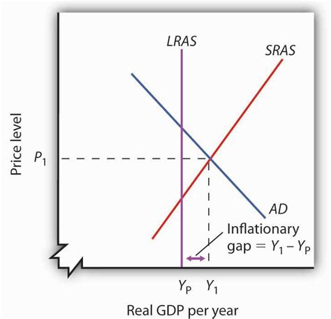 cfa-inflationary-gap - AnalystPrep | CFA® Exam Study Notes