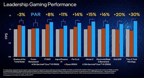 Intel "Alder Lake": Intel-eigene Gaming-Benchmarks (1) | 3DCenter.org