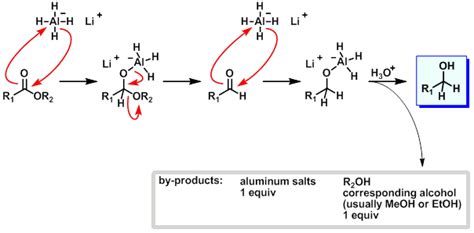 organic chemistry - Alkoxide as a leaving group - Chemistry Stack Exchange