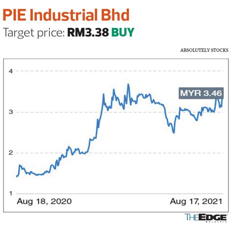 Mah Sing Share Price History - DevonminMontgomery