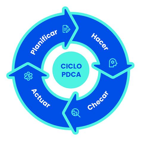 Ciclo Pdca Para Que Sirve - Image to u