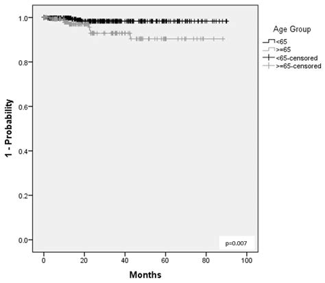 Long-Term Treatment with Golimumab Is a Safe Treatment Option ...