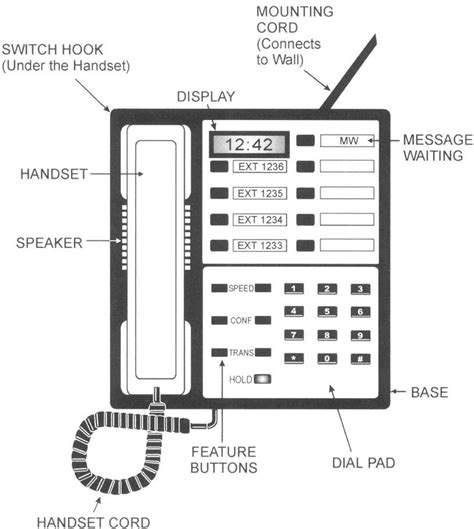 For those you unfamiliar with the parts of a landline... | Telephone drawing, Landline phone, Phone