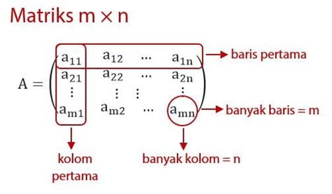 Perkalian Matriks 3 x 3, 2 x 2, dan (m x n) x (n x m) – idschool.net