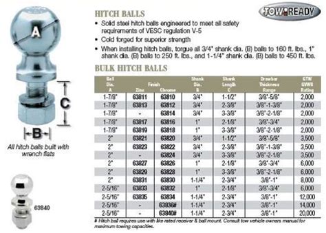 Hitch Balls from the Auto Accessory Superstore | Hitch balls, Utility ...