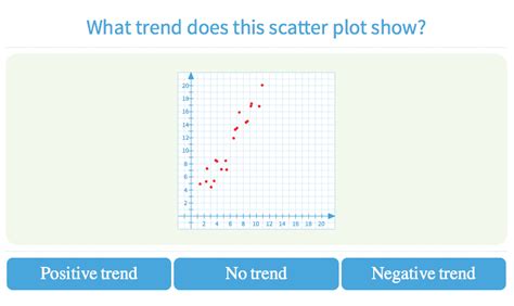 Graphing - Practice with Math Games