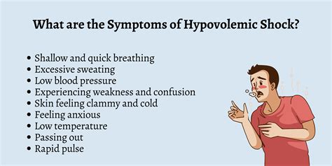 Medical Shock Symptoms