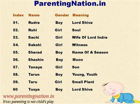 9 best images about Indian Hindu Baby Names With Meaning on Pinterest ...