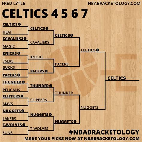 View Entry: Celtics 4 5 6 7 | NBA Bracketology - A Bracket Challenge ...