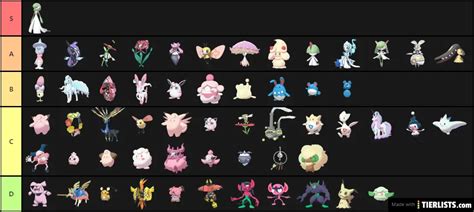 Fairy Type Pokemon Tier List Maker - TierLists.com