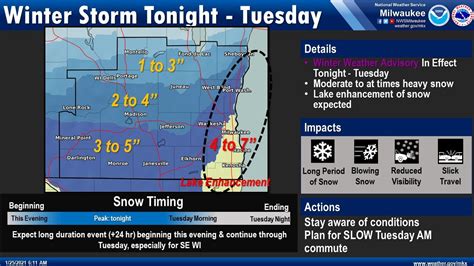 Milwaukee COVID-19 testing sites closed Tuesday due to expected snow