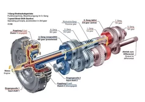 How does a clutch work? - Knowledge - TAIZHOU SHUANGYI AUTO PARTS CO.,LTD