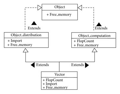 20+ inheritance in uml diagram - HazemBhradain