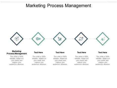 Marketing Process Management Ppt Powerpoint Presentation Gallery Visual Aids Cpb | PowerPoint ...