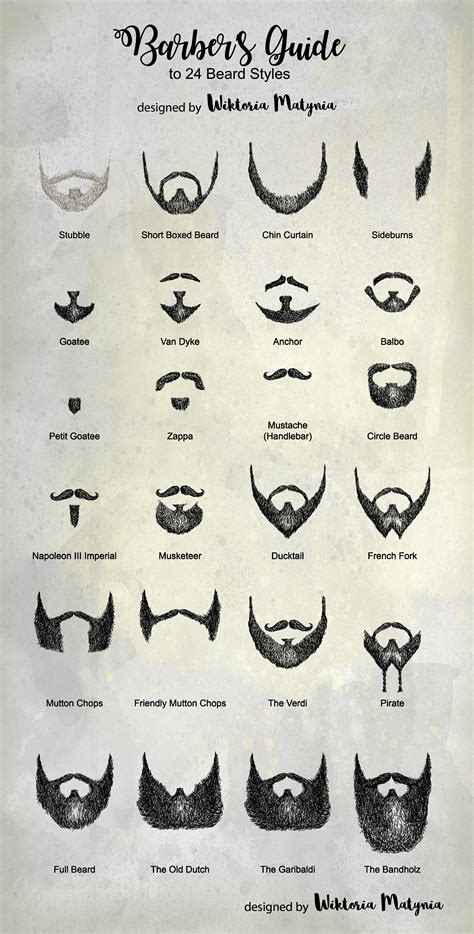 Beard Guide Template Web The “beard Molding Template Printable” Is A ...