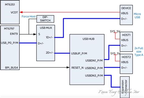 Go playing with USB – Hardware Discussion – Make it happen