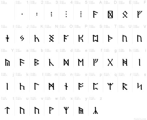 Dwarf Runes - Alphabet Code for Dungeons and Dragons