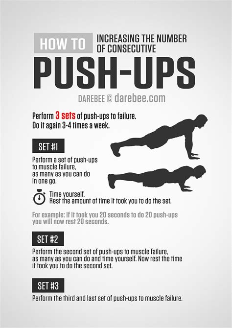 Push-Ups Guide | Police workout, Push up workout, Military workout