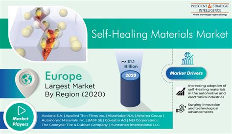 How Do Self-Healing Materials Work? Full Explanation - CHEMICAL AND POWER