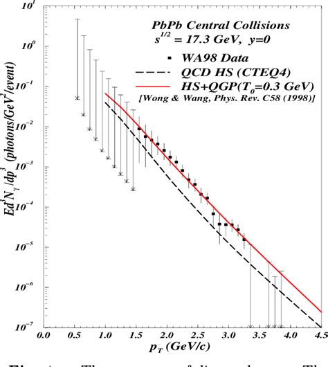 Figure 4 from Signatures of quark–gluon plasma phase transition in high-energy nuclear ...