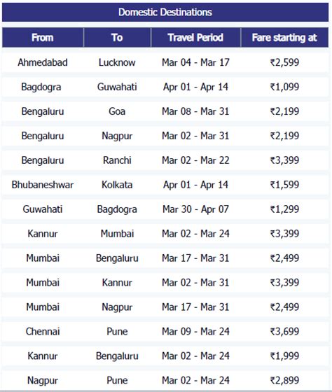 Flight Offers 2019: Last day! Book Mumbai to Maldives flight tickets ...